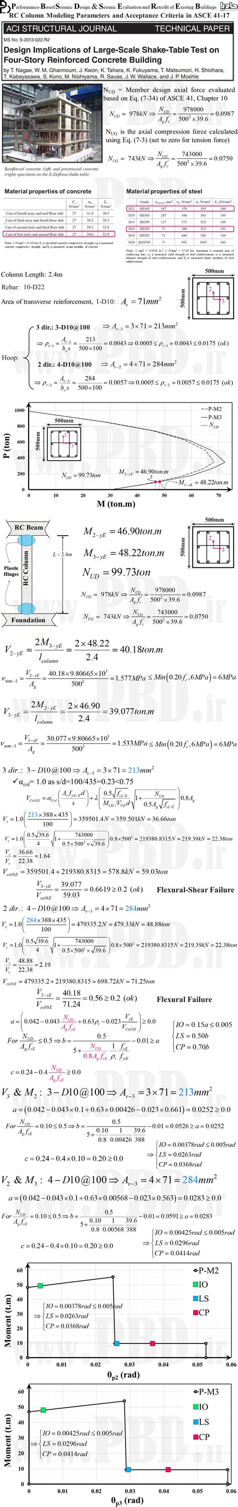 Rc Column Modeling Parameters And Acceptance Criteria In Asce