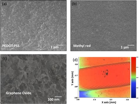 Surface Morphology Characterizations Showing Sem Images Of A Pedot