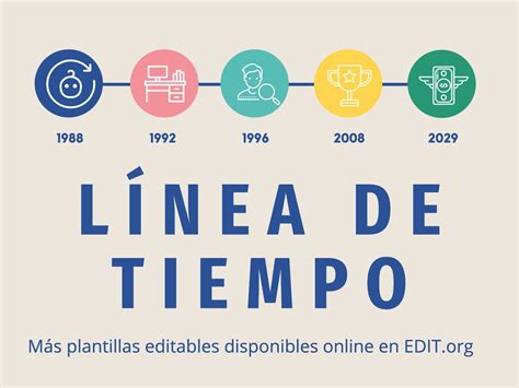 Plantillas De Líneas Del Tiempo Editables Gratis