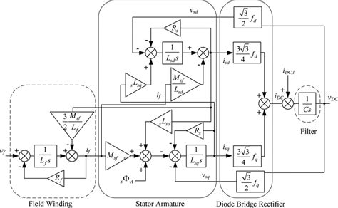 Dc Generator Block Diagram Download Scientific Diagram