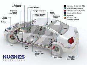 How the Hughes Telematics Device Works | HowStuffWorks