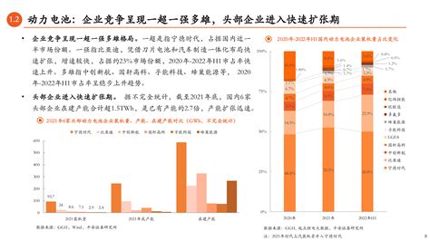 2022年中国锂离子电池行业发展趋势分析报告pdf 先导研报