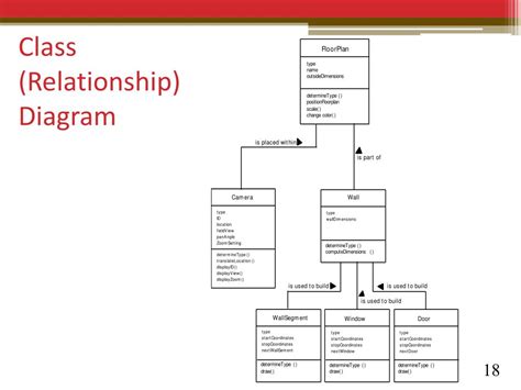 Ppt Oo Analysis And Design Powerpoint Presentation Free Download Id2850778