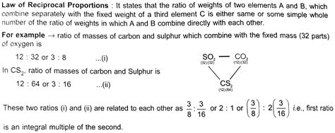 Explain The Law Of Reciprocal Proportions