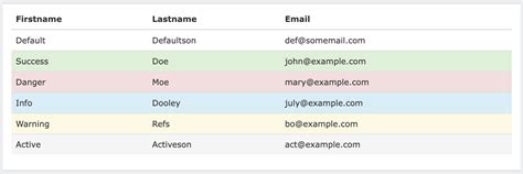 Bootstrap Table: Bootstrap 3,4 and Semantic UI