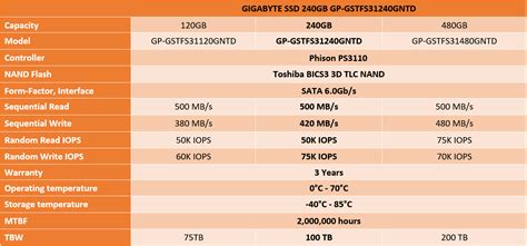بررسی اس اس دی GIGABYTE 240GB GP-GSTFS31240GNTD - سخت افزار مگ