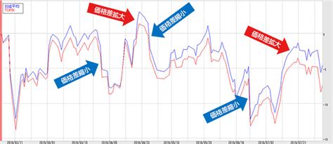 【先物・オプション取引】日経225先物とtopix先物でサヤトリ！nt倍率取引のススメ サービス 岡三オンライン 岡三証券株式会社が