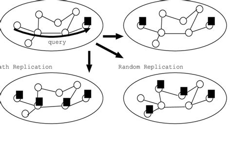 Examples of Replication | Download Scientific Diagram 
