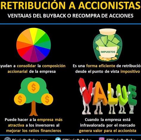 Qué es la recompra de acciones