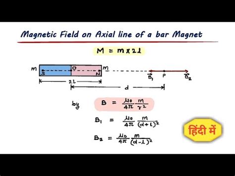 6 Magnetic Field On The Axial Line Of A Magnet 12th Physics