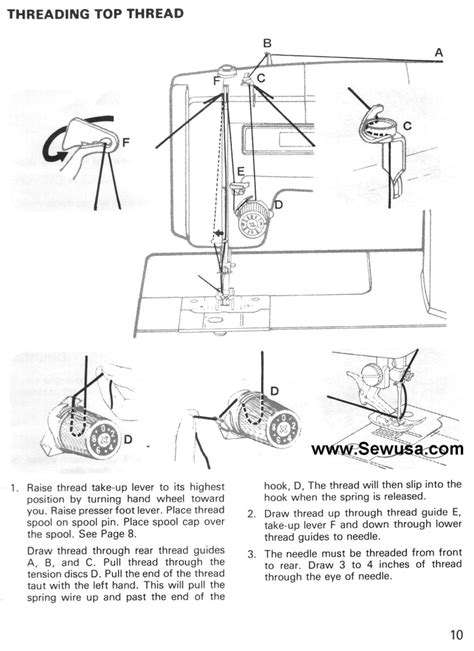 How To Thread My Sewing Machine Sewing Machine Sewing Kenmore