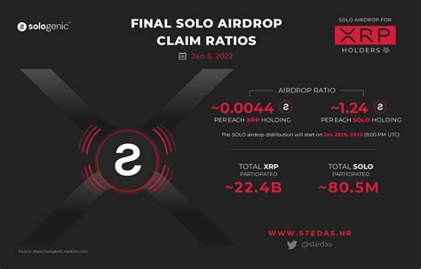 Sologenic Airdrop For The XRP Holders