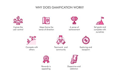 The Beginners Guide On How To Use Gamification For Your App