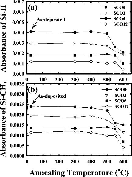 PDF Physical And Barrier Properties Of PECVD Amorphous Silicon