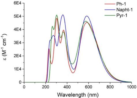 Calculated Tda Tddft Absorption Spectra Of Ph Napht And Pyr