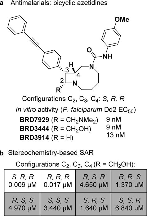 Synthesis Of A Bicyclic Azetidine With In Vivo Antimalarial Activity