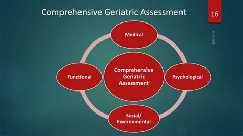 Comprehensive Geriatric Assessment