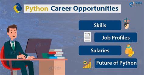 Python Career Opportunities Is It Worth Learning Python Dataflair