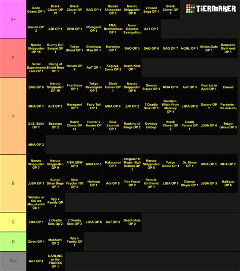 Top 100 Most Streamed Anime Openings Tierlist Tier List Community