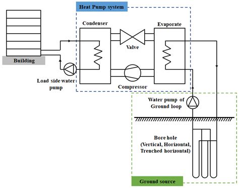 Energies Free Full Text Variable Water Flow Control Of Hybrid