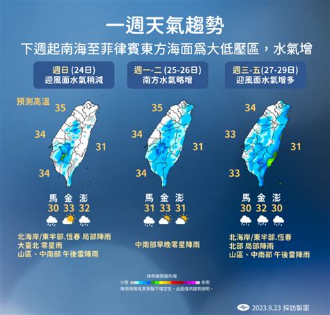 一周天氣／中秋連假會下雨？氣象署曝「熱帶擾動」不排除生成颱風把握好天氣，「這天起」水氣增多