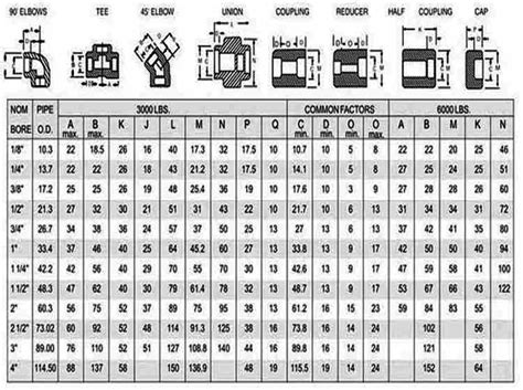 Threaded Pipe Fittings Dimensions Chart Design Talk