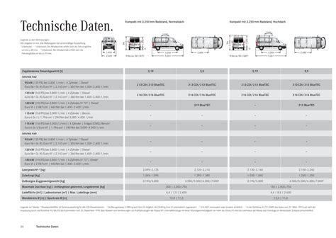 Technische Daten Pdf Mercedes Benz Österreich