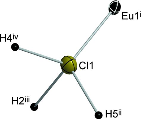 The Coordination Sphere Of The Coordinating Cl Atom Is A Distorted