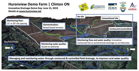 Tile Drainage Heads For The Hills Farmtario