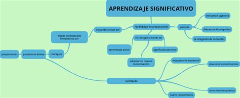 MAPA CONCEPTUAL Aprendizaje significativo Página web de