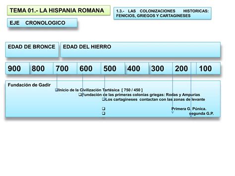 Tema1.3. Las Colonizaciones Historicas Fenicios Griegos Y Cartagineses