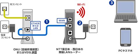 ホームゲートウェイの設定｜t Comアットティーコム会員サポート