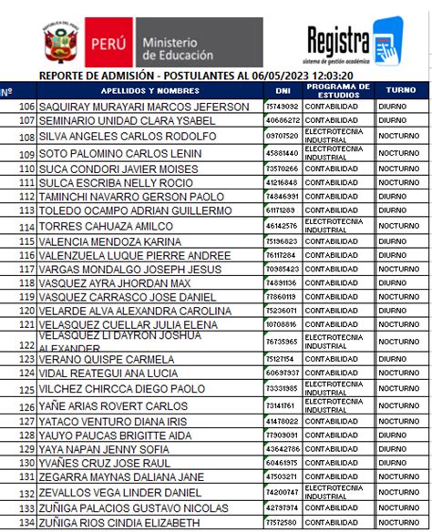 Instituto Superior Tecnol Gico De Lima Sur San Francisco De As S Lista