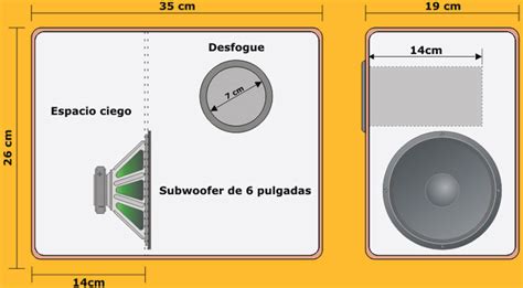 Como Hacer Cajas Acusticas Para Subwoofer Prepara Tu Sistema De Sonido