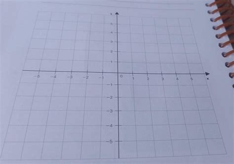 Represente Graficamente No Plano Cartesiano As Seguintes Equa Es A