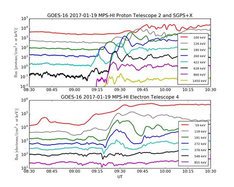 New Data From Noaa Goes S S Image Eurekalert Science News Releases