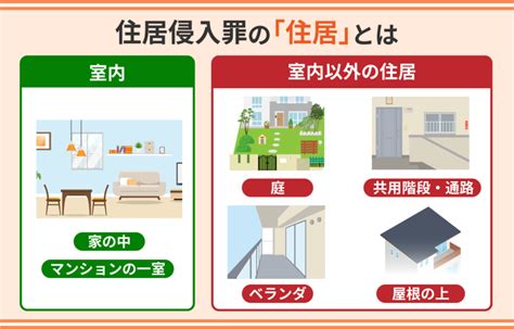 住居侵入に強い弁護士 逮捕・示談に強い東京の刑事事件弁護士