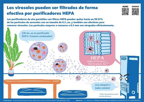 Nanoprofe on Twitter Las diferencias físicas entre las gotículas y