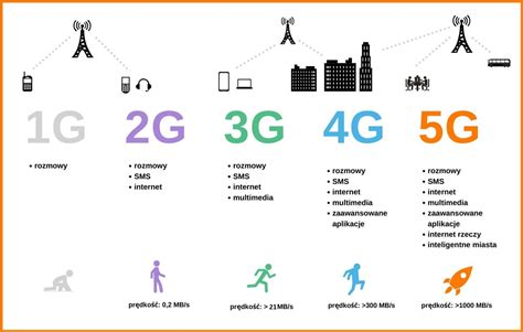 Jak działa LTE Czy LTE to 4G Wszystko co musisz wiedzieć Poradnik