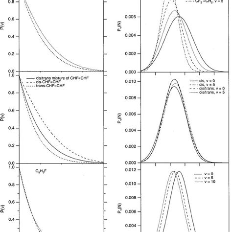 Experimental ͑ A ͒ And Simulated ͑ B ͒ Spectra Of Srf Formed In The