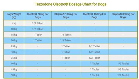 Trazodone For Dogs: 50-300mg Dosage Chart by Weight