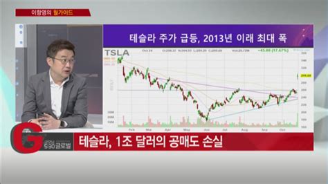 이항영의 월가이드 美 증시 기업 실적 희비에 혼조세경제 지표 적신호