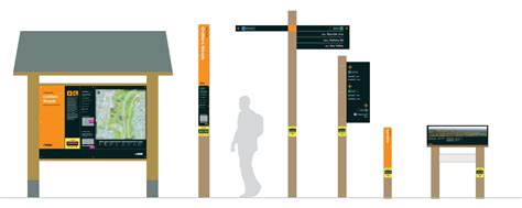 Parks And Trails Wayfinding Strategy City Of Toronto