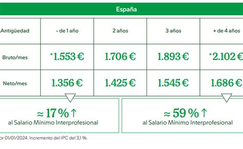 Mercadona Resultados Cu Nto Cobran Los Trabajadores De Mercadona En