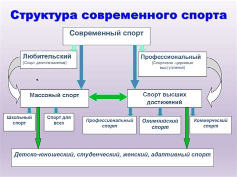 Современные вызовы олимпийского спорта - презентация онлайн