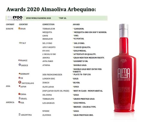 Aceite De Oliva Virgen Extra Almaoliva Arbequino Ml