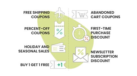 Coupon Rate Definition How It Works Significance And 56 Off