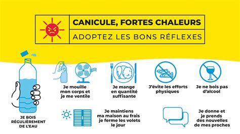 Canicule