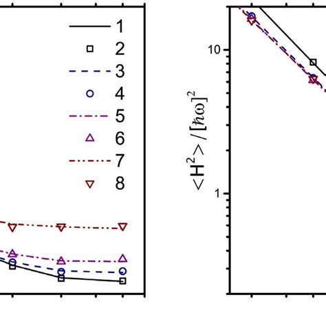 Soft Core Coulomb Potential Scc V For Different Values Of 0 0 0 X X A Download Scientific