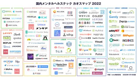 「国内メンタルヘルステックカオスマップ 2022年版」を公開！ 記事詳細｜infoseekニュース